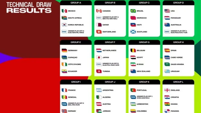 Piala Dunia 2026: Hasil Pertandingan dan Sorotan Menarik