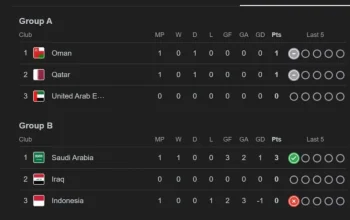 Piala Dunia 2026: Hasil Pertandingan Hari Ini dan Klasemen Terbaru