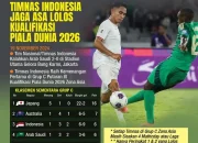 Piala Dunia 2026: Indonesia Siap Menyambut Turnamen Sepak Bola Dunia