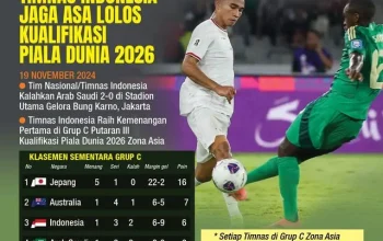 Piala Dunia 2026: Indonesia Siap Menyambut Turnamen Sepak Bola Dunia