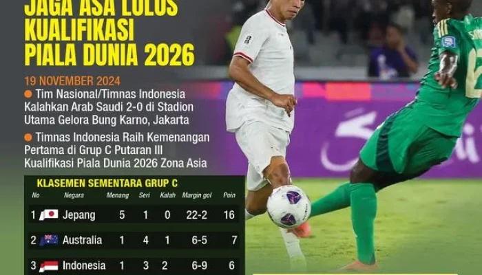 Piala Dunia 2026: Indonesia Siap Menyambut Turnamen Sepak Bola Dunia