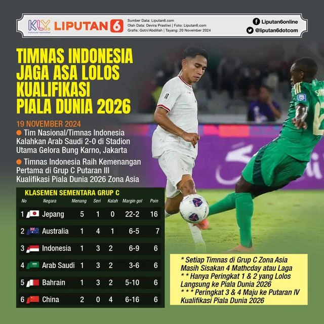 Piala Dunia 2026: Indonesia Siap Menyambut Turnamen Sepak Bola Dunia