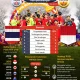 Piala Dunia 2026: Indonesia U-19 Hadapi Australia U-19 di Semifinal Piala AFF U-19