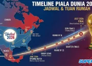 Piala Dunia 2026: Jadwal Pertandingan Hari Ini dan Hasil Terbaru