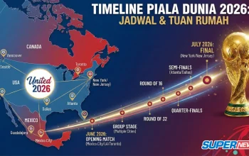 Piala Dunia 2026: Jadwal Pertandingan Hari Ini dan Hasil Terbaru