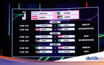 Piala Dunia 2026: Jadwal Pertandingan Inggris di Grup L dan Cara Nonton di TVRI