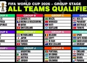 Piala Dunia 2026: Jadwal, Prediksi, dan Kesiapan Tim-Tim Besar