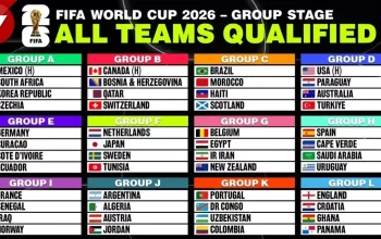 Piala Dunia 2026: Jadwal, Prediksi, dan Kesiapan Tim-Tim Besar