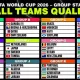 Piala Dunia 2026: Jadwal, Prediksi, dan Kesiapan Tim-Tim Besar