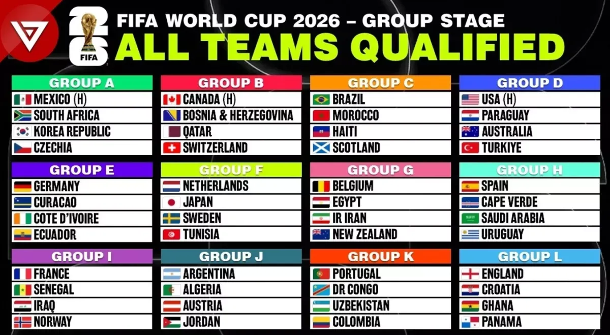 Piala Dunia 2026: Jadwal, Prediksi, dan Kesiapan Tim-Tim Besar