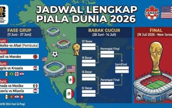 Piala Dunia 2026: Jadwal, Tim, dan Waktu Pertandingan