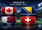 Piala Dunia 2026: Kanada Siap Menghadapi Bosnia dan Herzegovina di Babak Pertama