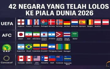 Piala Dunia 2026: Klasemen Grup dan Peluang Lolos ke Babak 32 Besar