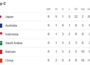 Piala Dunia 2026: Klasemen Terkini dan Pertandingan yang Paling Dinantikan