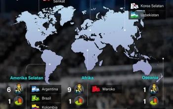 Piala Dunia 2026: Negara-Negara yang Belum Pernah Bermain dan Informasi Menarik Lainnya