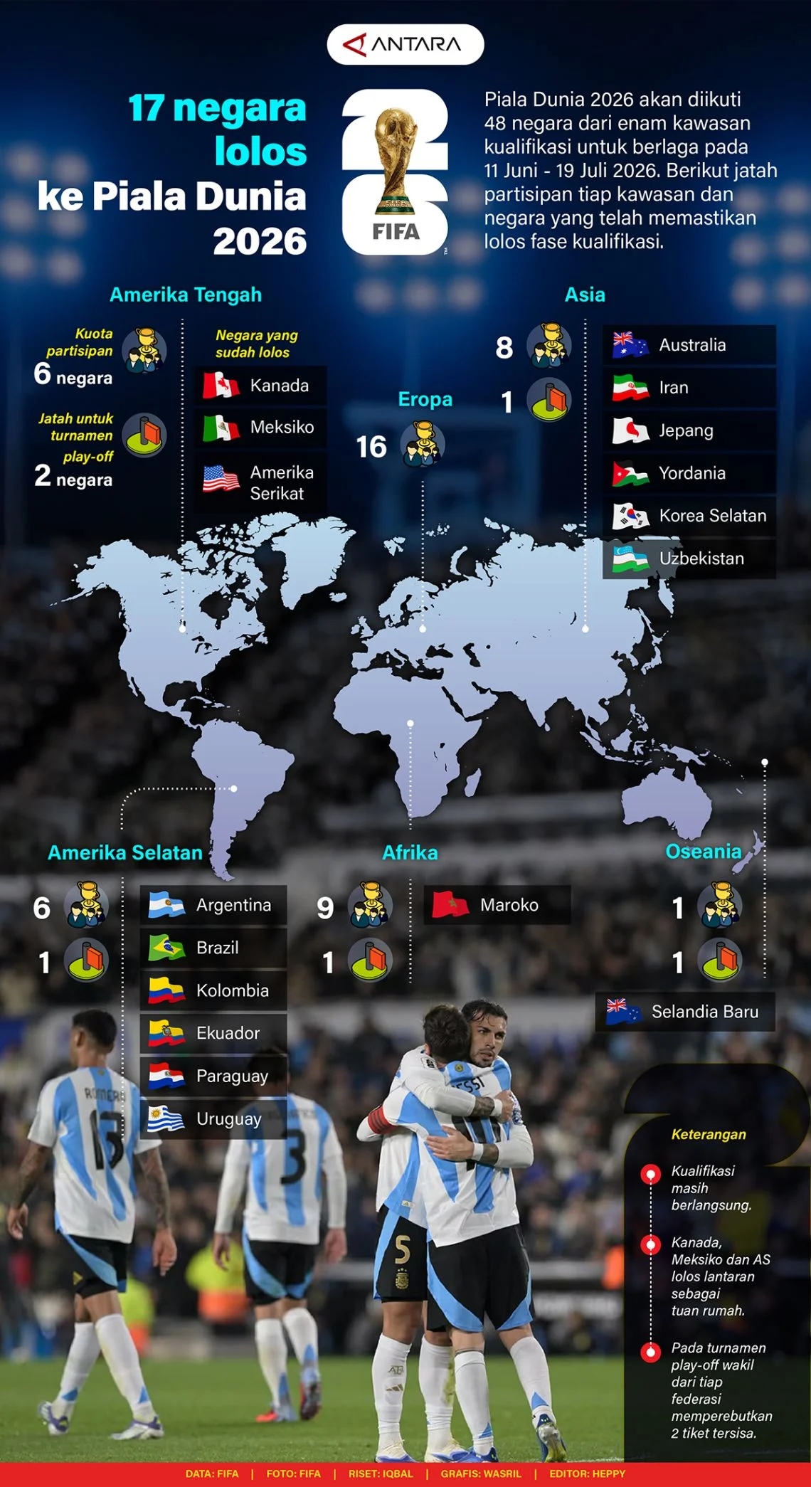 Piala Dunia 2026: Negara-Negara yang Belum Pernah Bermain dan Informasi Menarik Lainnya