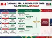 Piala Dunia 2026: Persiapan dan Kontroversi Menjelang Turnamen