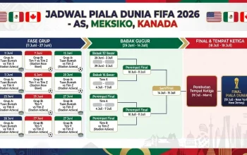 Piala Dunia 2026: Persiapan dan Kontroversi Menjelang Turnamen