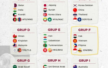 Piala Dunia 2026: Persiapan dan Prediksi untuk Pertandingan Besar