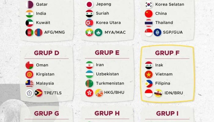 Piala Dunia 2026: Persiapan, Kontroversi, dan Kesempatan