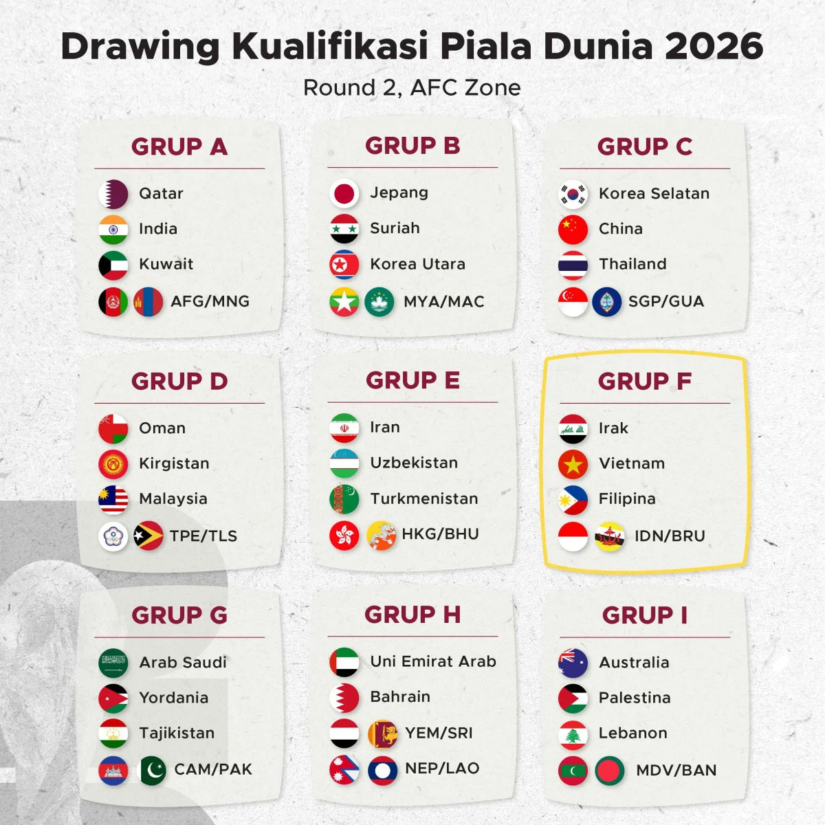 Piala Dunia 2026: Persiapan, Kontroversi, dan Kesempatan