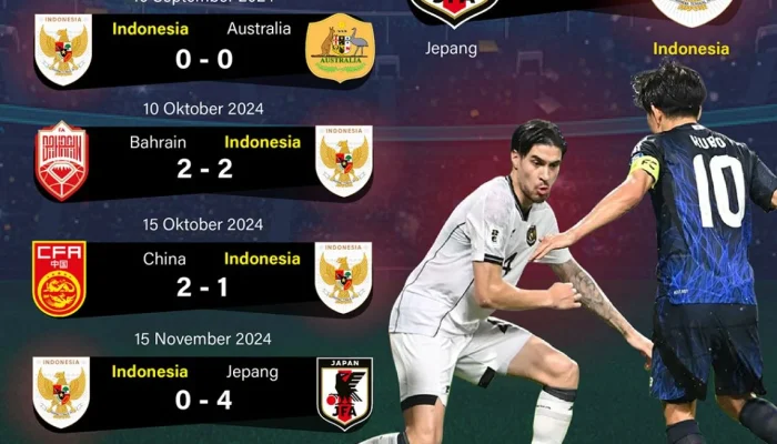 Piala Dunia 2026: Persiapan Timnas dan Rekor yang Bisa Dipecahkan