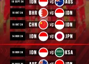 Piala Dunia 2026: Prediksi dan Persiapan Timnas Indonesia