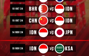 Piala Dunia 2026: Prediksi dan Persiapan Timnas Indonesia