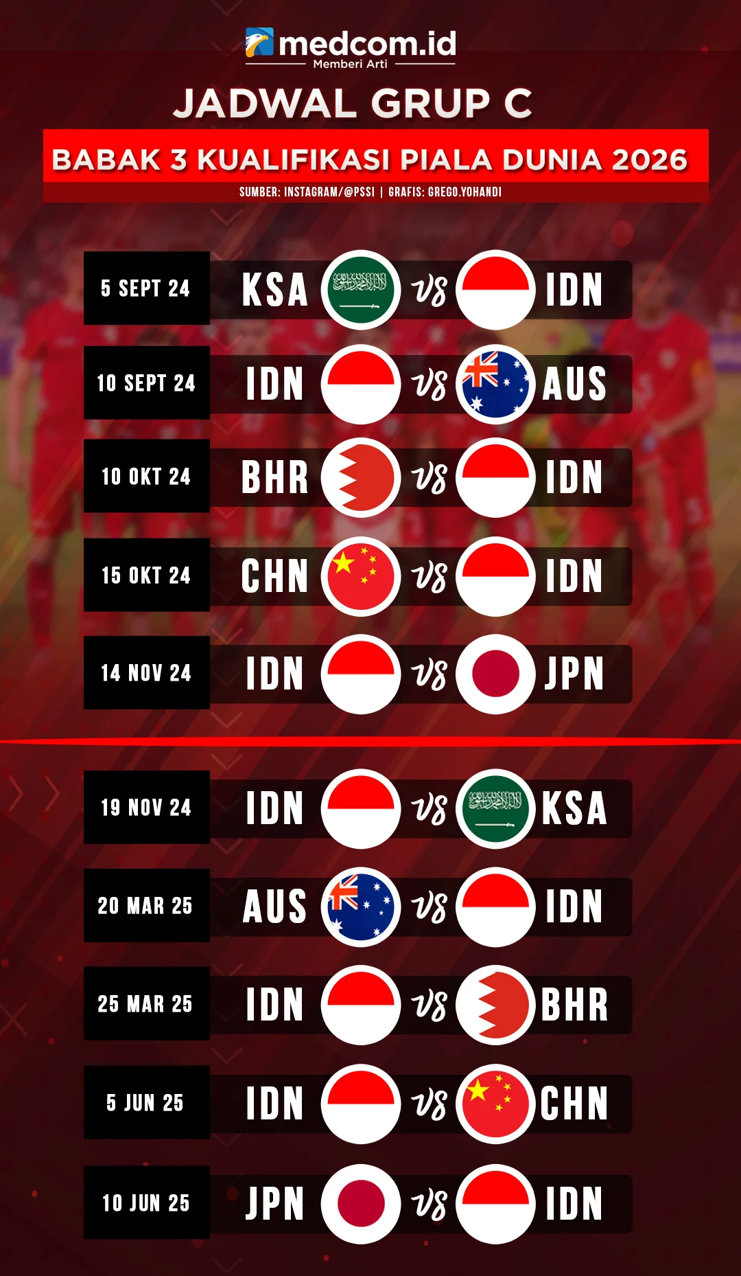 Piala Dunia 2026: Prediksi dan Persiapan Timnas Indonesia