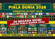 Piala Dunia 2026: Siapa yang akan Muncul sebagai Juara?