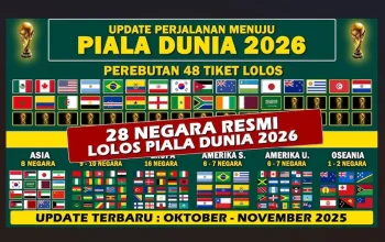 Piala Dunia 2026: Siapa yang akan Muncul sebagai Juara?