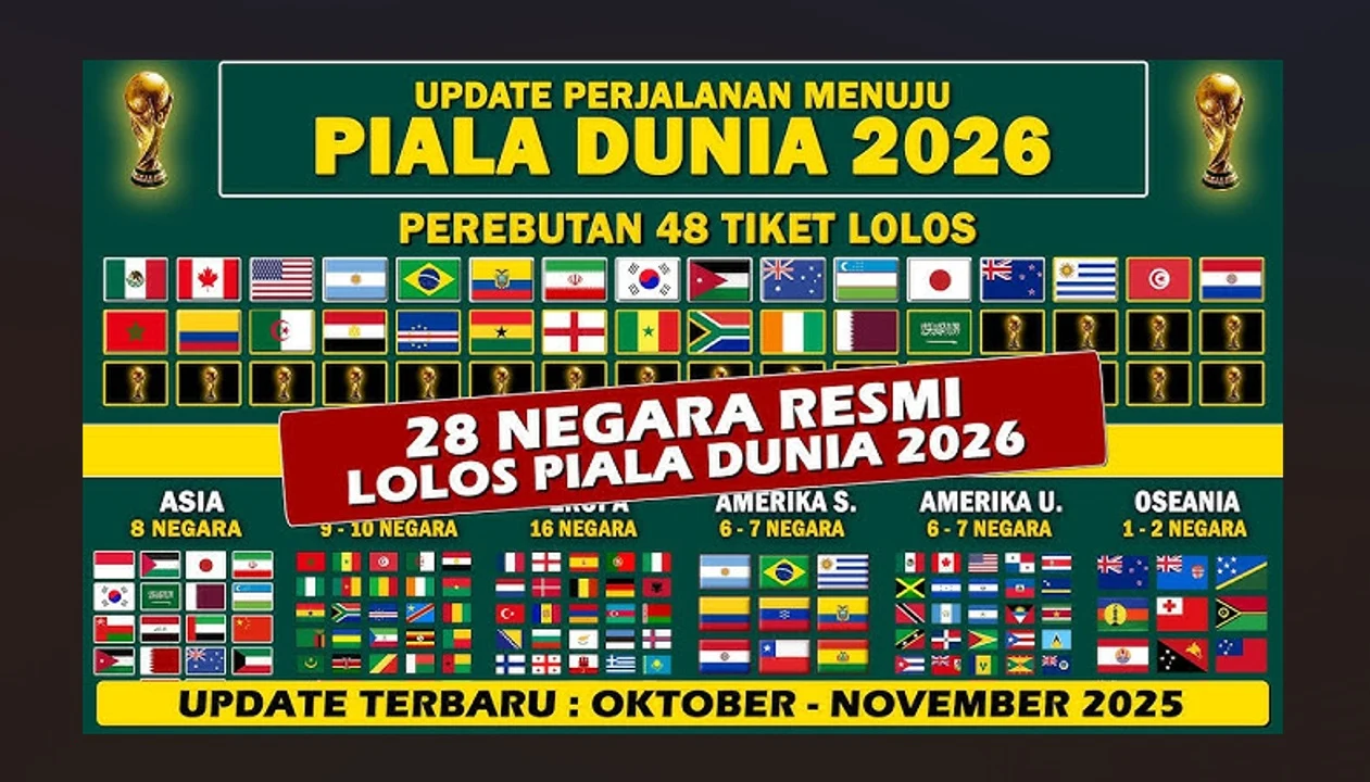 Piala Dunia 2026: Siapa yang akan Muncul sebagai Juara?