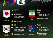 Piala Dunia 2026: Sistem Lolos dan Kriteria Penentuan Peringkat Tim
