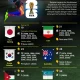 Piala Dunia 2026: Sistem Lolos dan Kriteria Penentuan Peringkat Tim