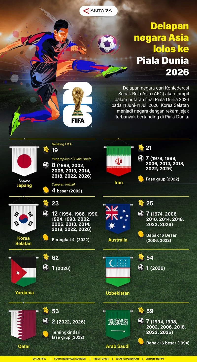 Piala Dunia 2026: Sistem Lolos dan Kriteria Penentuan Peringkat Tim