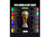 Piala Dunia 2026: Skenario 32 Besar dan Prediksi Menarik