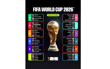 Piala Dunia 2026: Skenario 32 Besar dan Prediksi Menarik