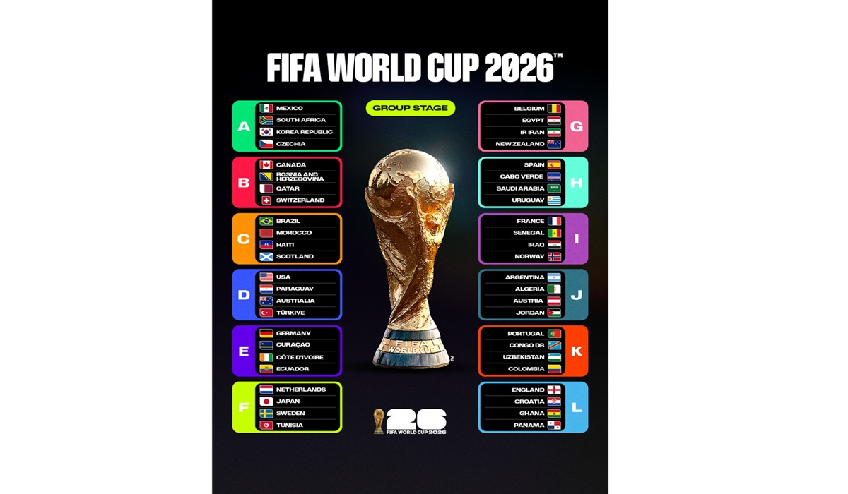 Piala Dunia 2026: Skenario 32 Besar dan Prediksi Menarik