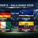 Piala Dunia 2026: Skotlandia dan Curaçao Siap Tantang Jerman dan Ekuador di Grup E