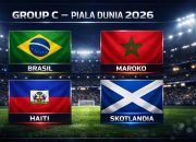 Piala Dunia 2026: Skotlandia vs Curaçao, Duel Menarik di Grup C