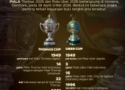 Piala Dunia dan Uber: Dua Topik yang Berkolisi