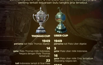 Piala Dunia dan Uber: Dua Topik yang Berkolisi