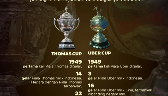 Piala Dunia dan Uber: Dua Topik yang Berkolisi