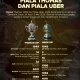Piala Dunia dan Uber: Dua Topik yang Berkolisi