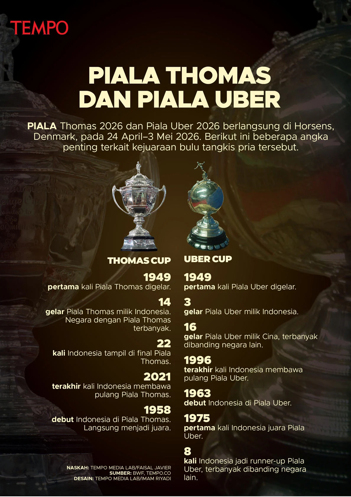 Piala Dunia dan Uber: Dua Topik yang Berkolisi