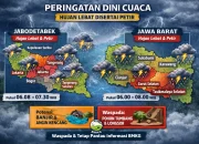 Prakiraan Cuaca 16 Mei 2026: Hujan Ringan di Papua Tengah dan Potensi Hujan di Jabodetabek