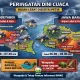 Prakiraan Cuaca 16 Mei 2026: Hujan Ringan di Papua Tengah dan Potensi Hujan di Jabodetabek