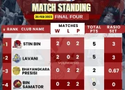Proliga 2023: Klasemen Sementara Putaran I, Bhayangkara Presisi Puncak Klasemen