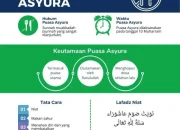 Puasa Tasua dan Asyura 2026: Keutamaan, Jadwal, dan Niat