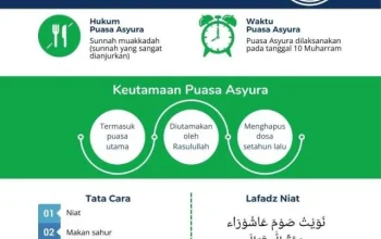 Puasa Tasua dan Asyura 2026: Keutamaan, Jadwal, dan Niat